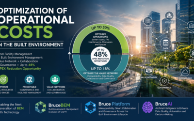 Built Environment Management – Defining The Concept