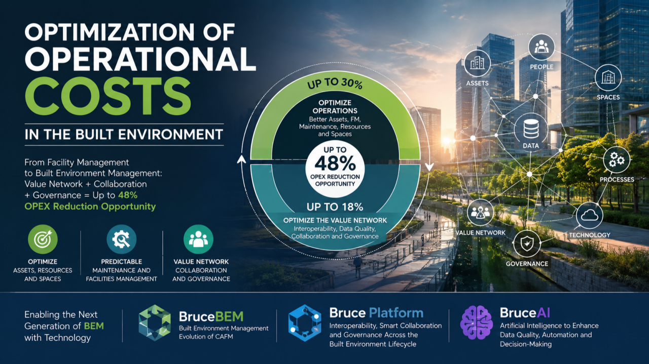 Built Environment Management